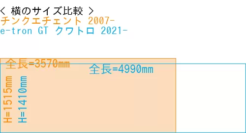 #チンクエチェント 2007- + e-tron GT クワトロ 2021-